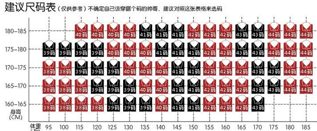 體重尺碼對(duì)照表