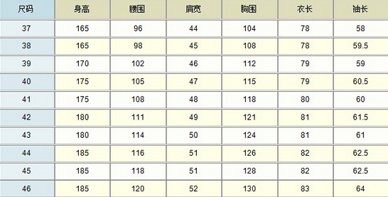 體重尺碼對(duì)照表